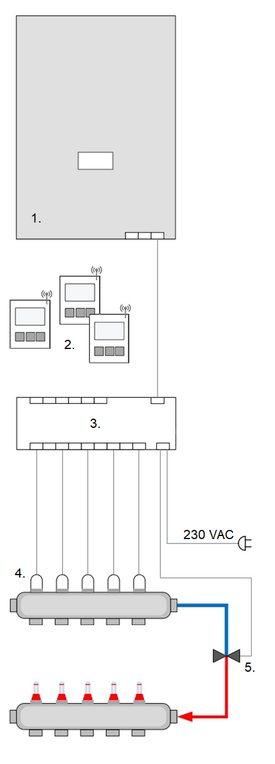 Principeschema_zoneregeling